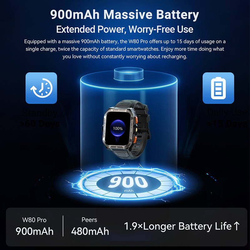 Global Version Blackview W80 P - Japanese Life Quotes recension och pris